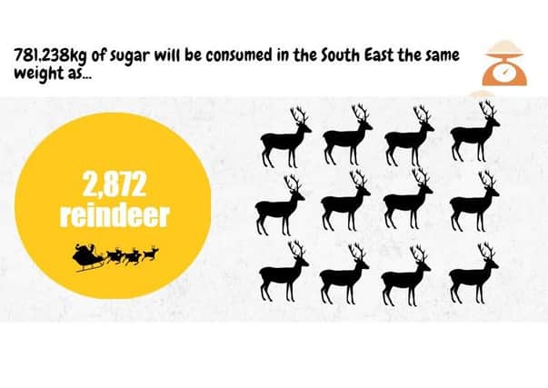 Mydentist estimated the total amount of sugar the South East will consume at Christmas lunch. Picture: mydentist