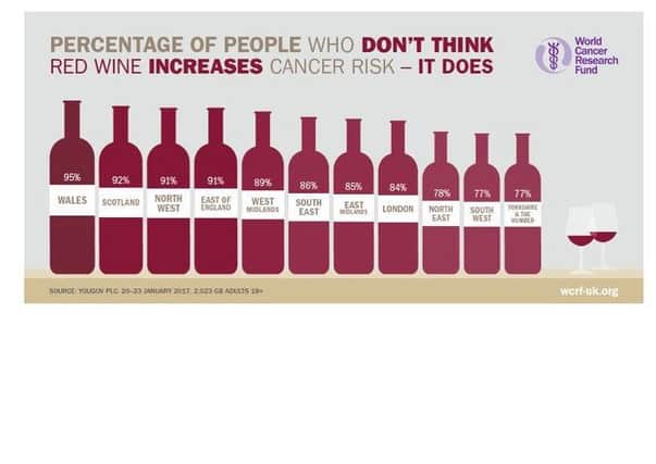 Red wine and cancer statistics revealed