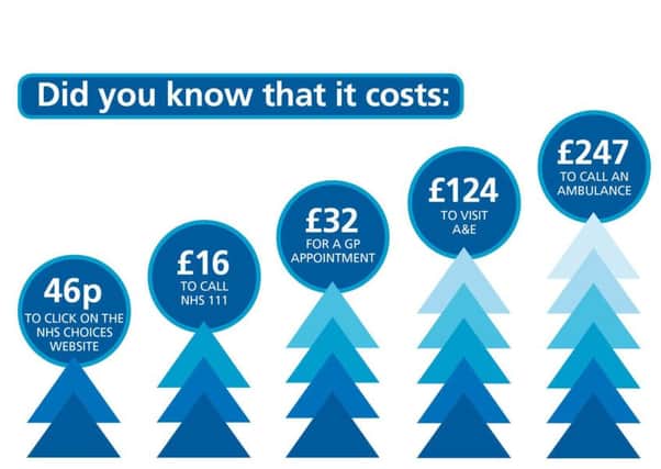 The cost of using the NHS