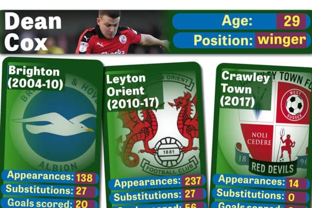 STAT ATTACK: Dean Cox's scoring record at Brighton, Leyton Orient and Crawley Town