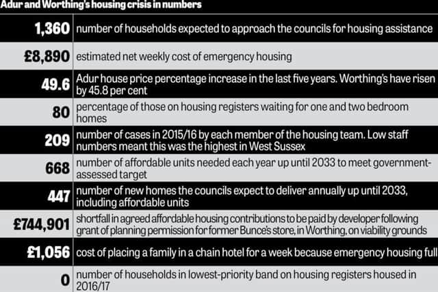 Adur and Worthing's housing crisis in numbers SUS-170205-140528001