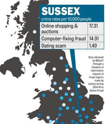 Action Fraud data on cybercrime in Sussex SUS-170721-173625001