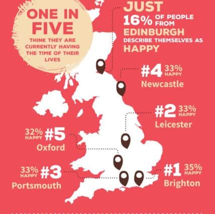 The Happiest Cities in the UK, by 9NINE Super Seed