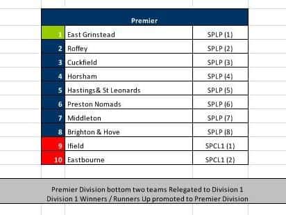 How the Premier Division will look